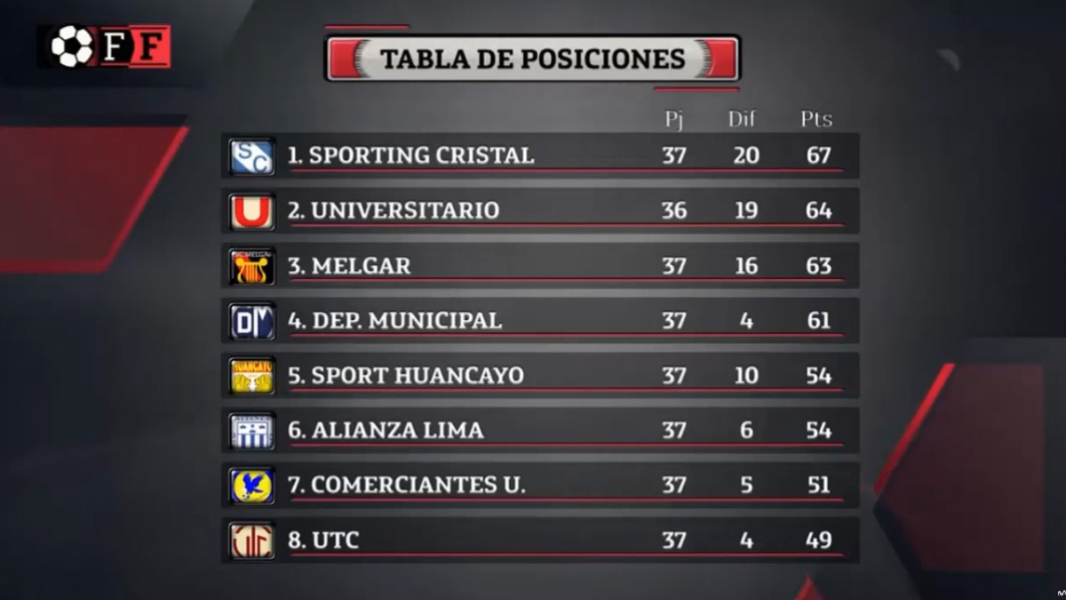 GRAFICA FACTOR FUTBOL 2